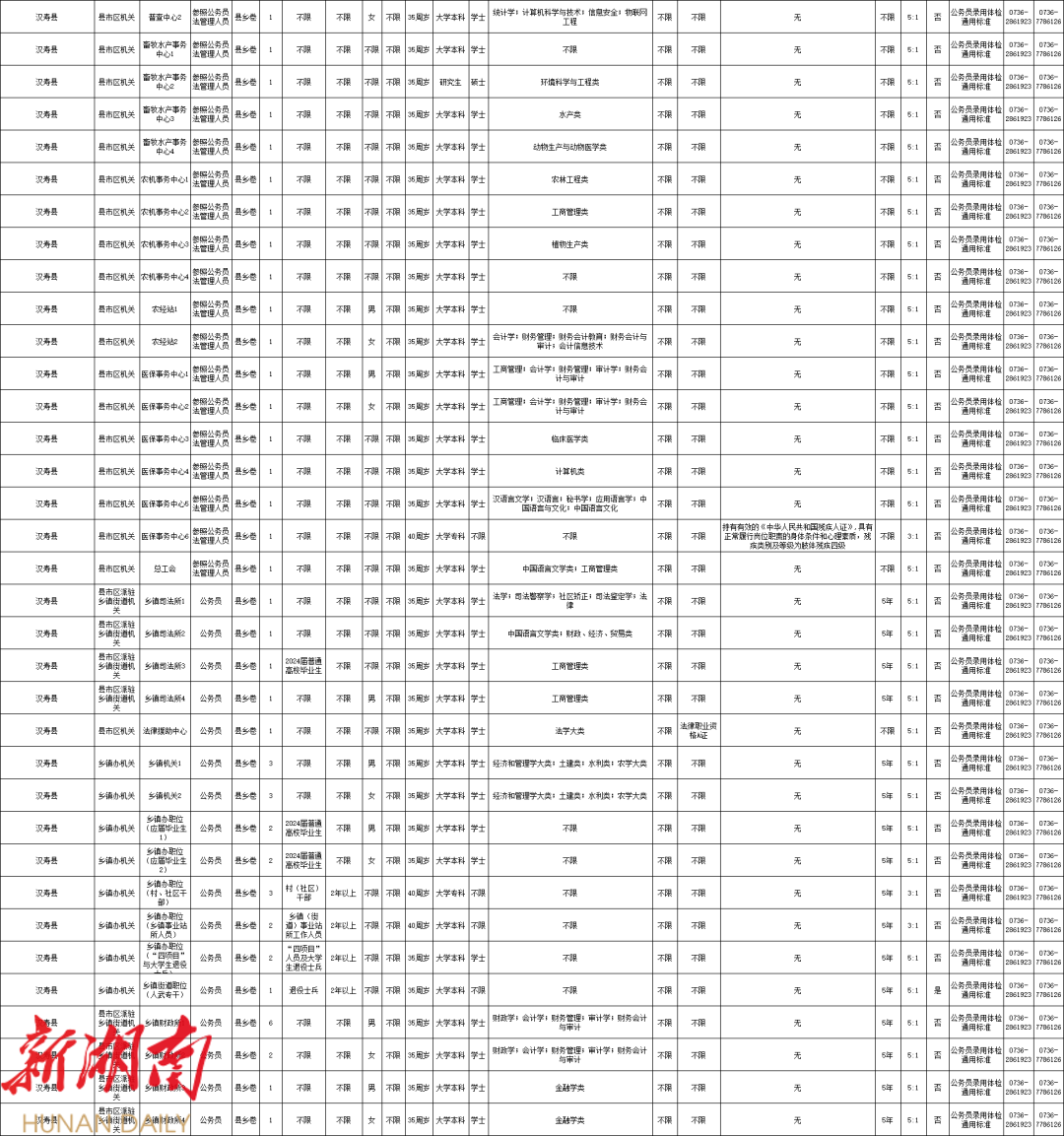 汉寿县2024编制考试信息汇总