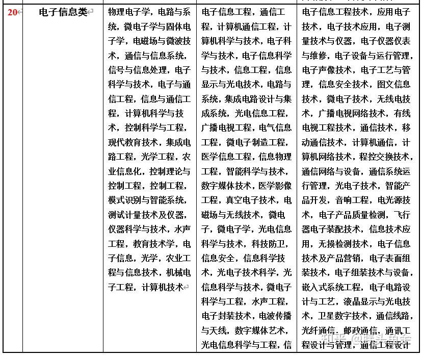 电子信息类考公务员招聘条件