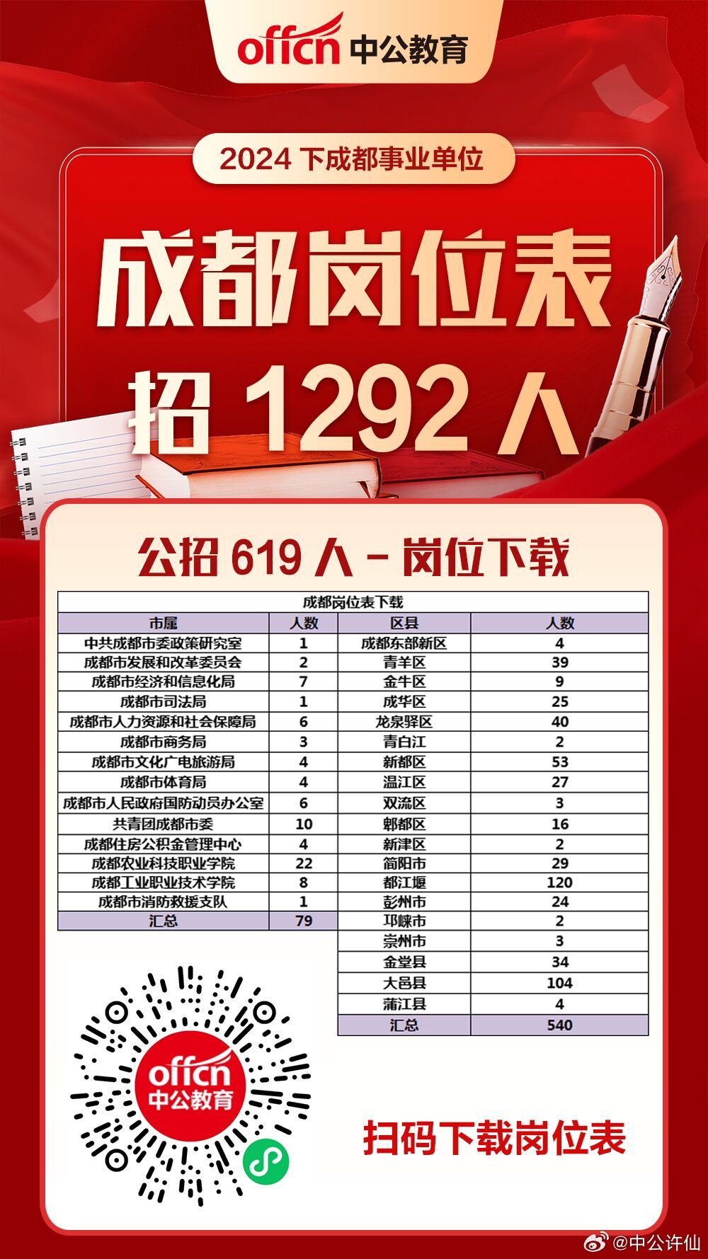 成都市属单位2023年5月最新招聘信息发布，多个岗位等你来！