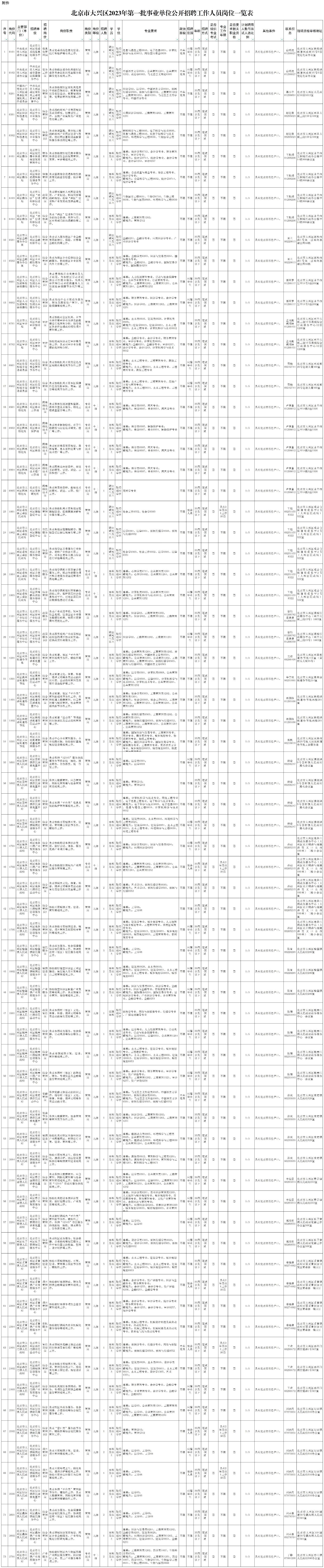 北京事业单位招聘网官网